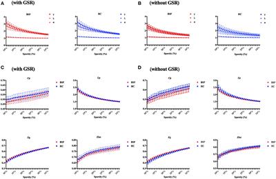 Impaired Topographic Organization in Patients With Idiopathic Blepharospasm